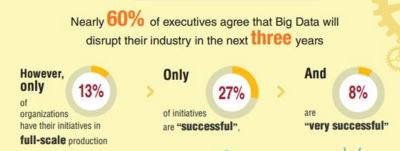 CapgeminiInvent's tweet photo. How Successful Companies Make Big Data Operational #bigdata https://t.co/GGnBIqnRO3 https://t.co/n3W3ACLhfp
