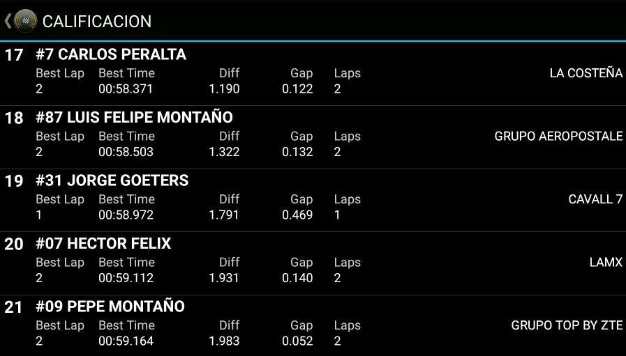 MRacingMex's tweet photo. Nuestro #MDriver @jeorgeg4 arrancará la carrera en la P19, estámos a punto de comenzar. #MRacing #Cavall7 #SuperV8 https://t.co/LLefOxAbbB