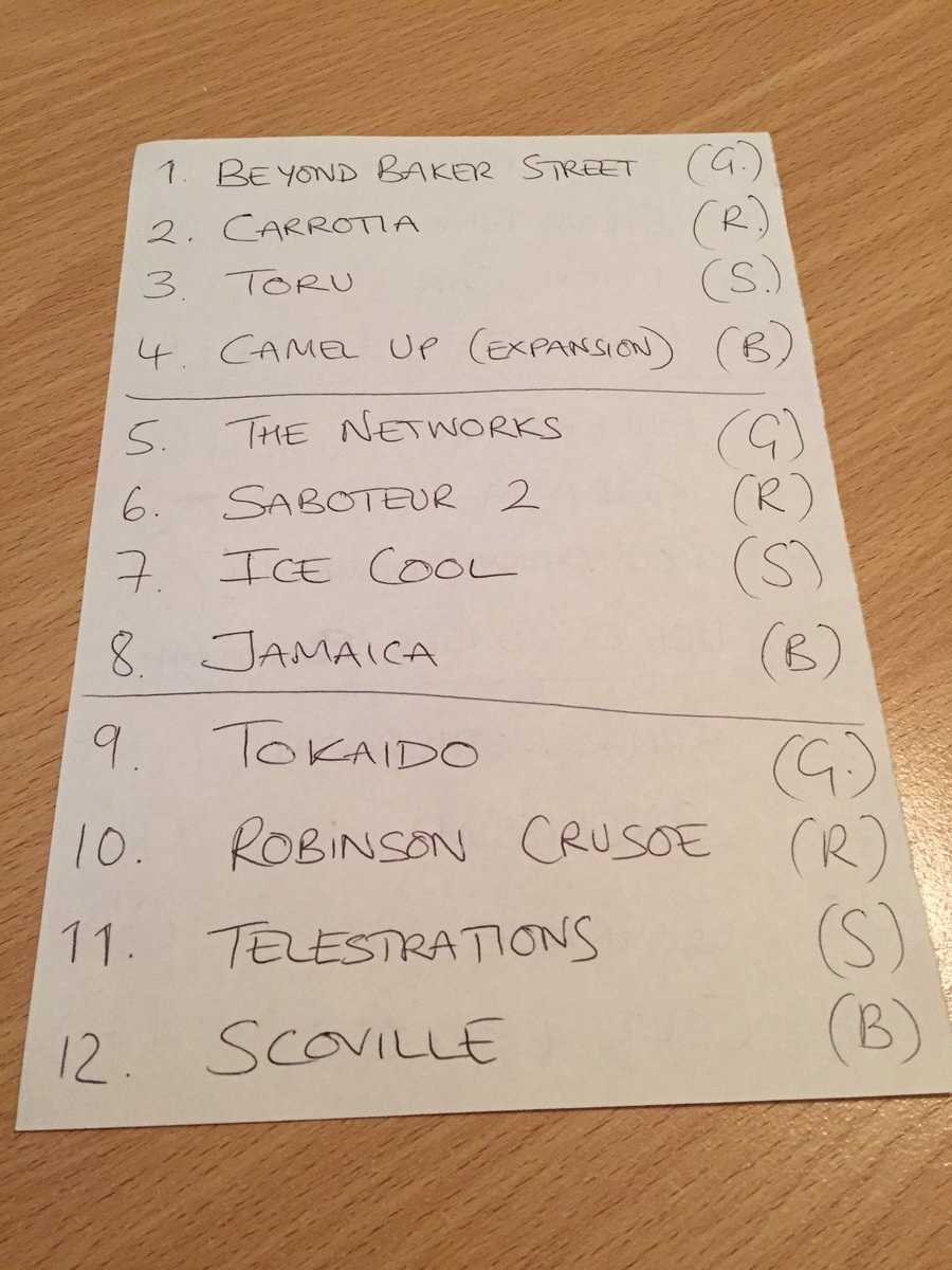 GoHalvesOnGames's tweet photo. Just came up with our new family game night lists. Starting to see more complex choices from the girls (B&amp;S) - G https://t.co/Vm7Pluv98n