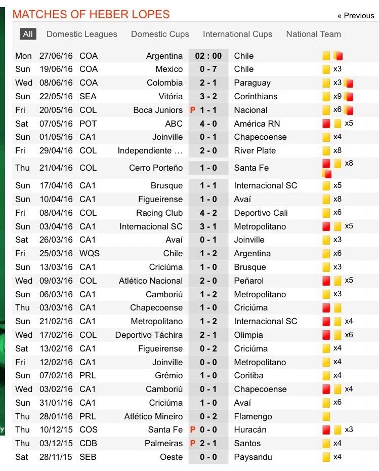 TipsFrance's tweet image. Las tarjetas ya están y el córner también, está son las estadísticas de tarjetas en los último 30 partidos