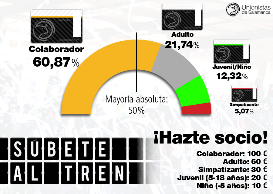 Unionistas de Salamanca CF tweet media
