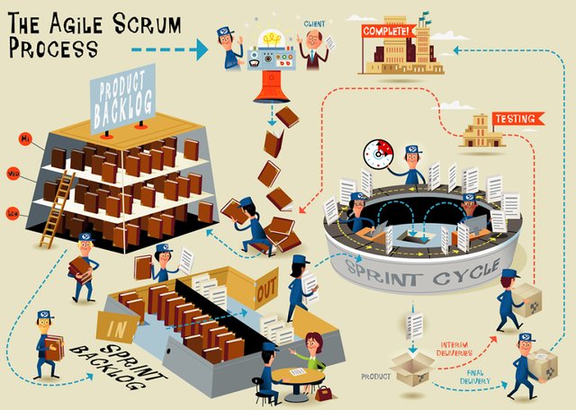 adaptworks's tweet photo. #ScrumProcess https://t.co/la1jcZ8YL2