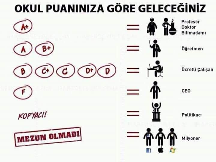 Okul puanınıza göre geleceğiniz..