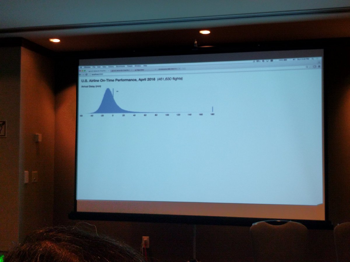 domoritz's tweet photo. @jeffrey_heer shows visualizations of flight data made with #vegajs at #hilda2016 https://t.co/dNIwQEa4QE https://t.co/LVkLFfQpLa