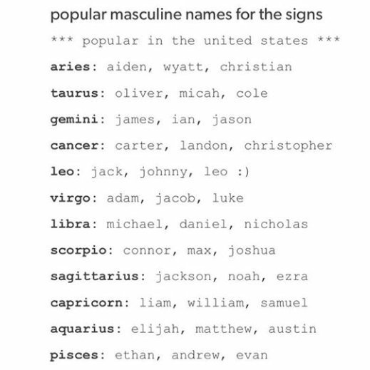 Names gender neutral 200+ Awesome