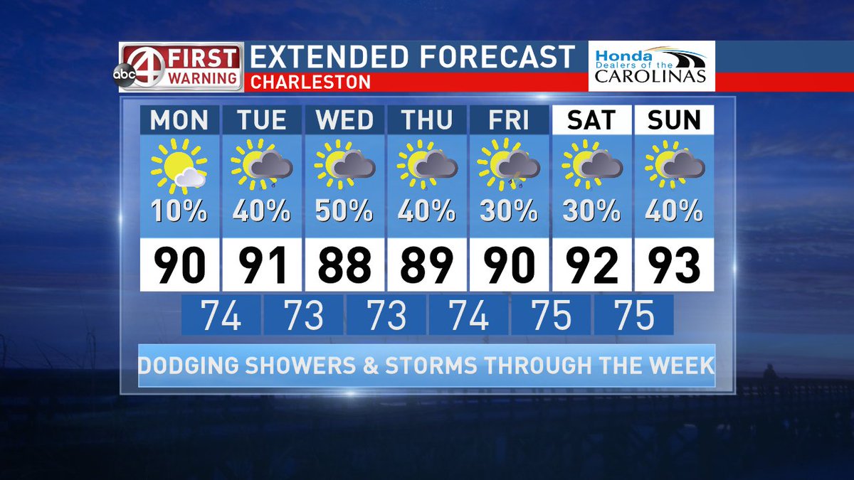 SStevensWCIV's tweet image. Miss the 4cast? I got ya covered! Temps close to average but expect to dodge showers/storms most of the week. #chswx