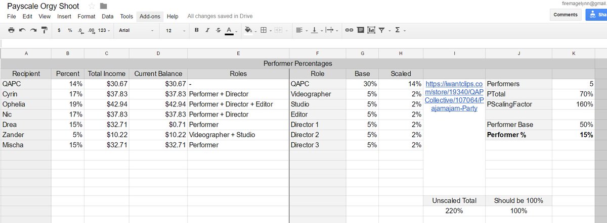 QAPCollective's tweet photo. Porn company finances 

for https://t.co/LfKcW1flUm

here's the file if yr into spreadsheets https://t.co/1h9Bc5F45m https://t.co/9Yzw8LRHLQ