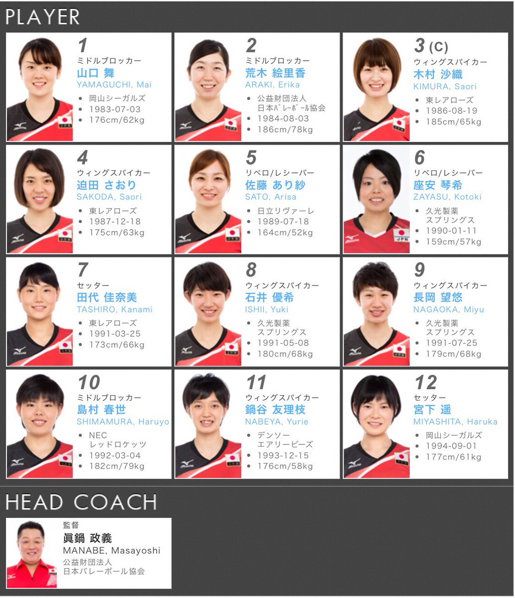 I N A Sur Twitter バレーボールリオデジャネイロ五輪 最終12名 背番号は通し番号 このメンバーでリオデジャネイロオリンピックを戦います I N A Sur Twitter バレーボールリオデジャネイロ五輪 最終12名 背番号は通し番号 このメンバーでリオデジャネイロオリンピックを戦います