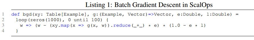 semanticbeeng's tweet photo. #MachineLearning #programmingmodel next generation or still technology bound: https://t.co/R5W1NNOElv https://t.co/DG6OBDBqXe