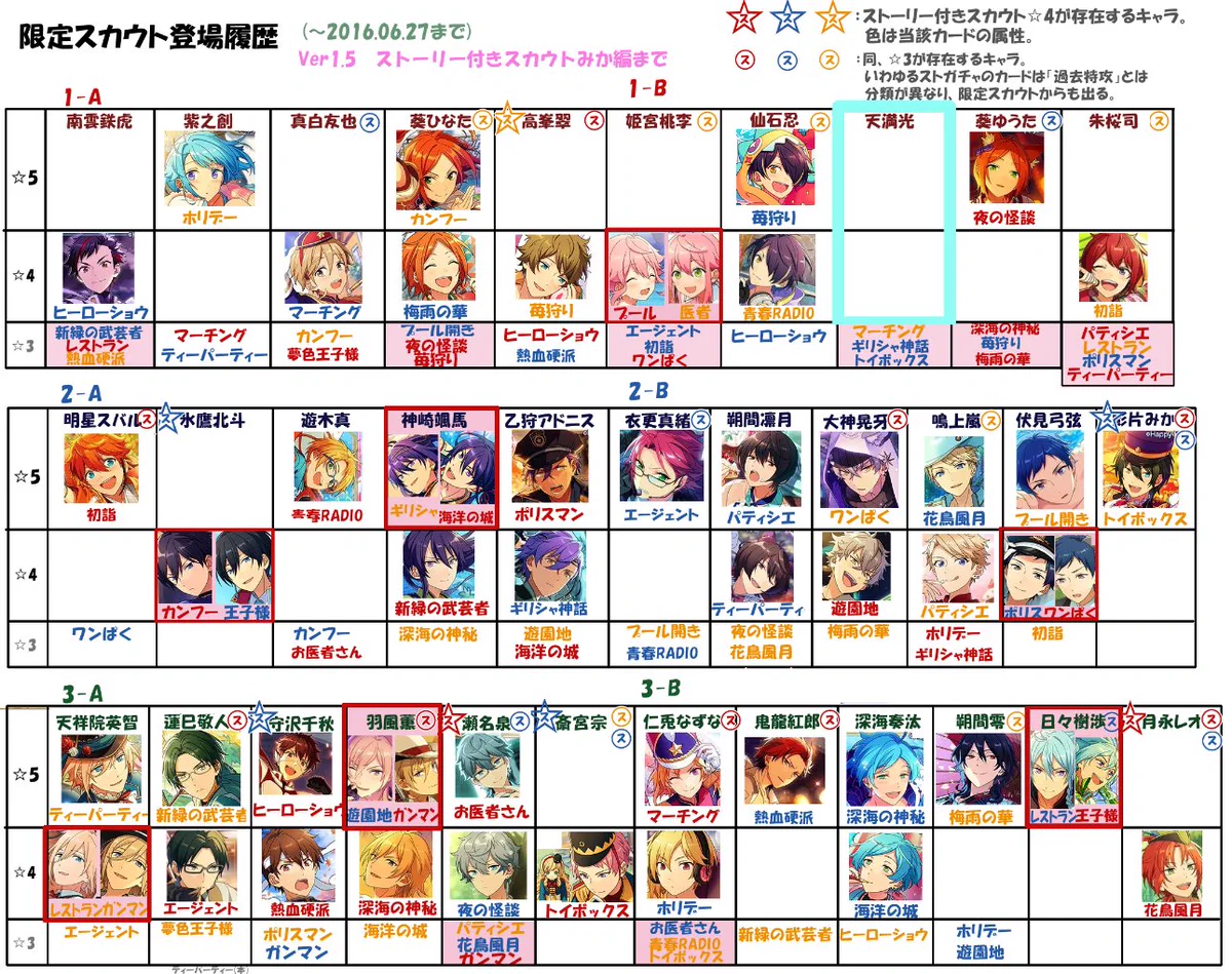 用務員 on X: 