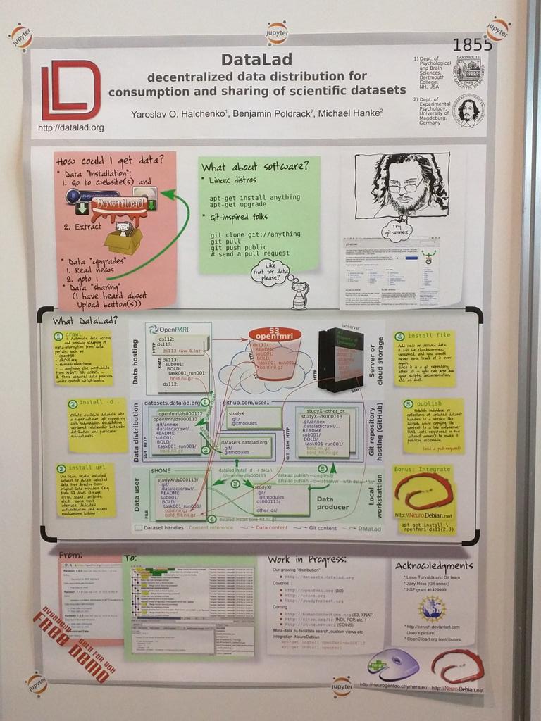 datalad's tweet image. #jupyter supports #datalad at #OHBM2016