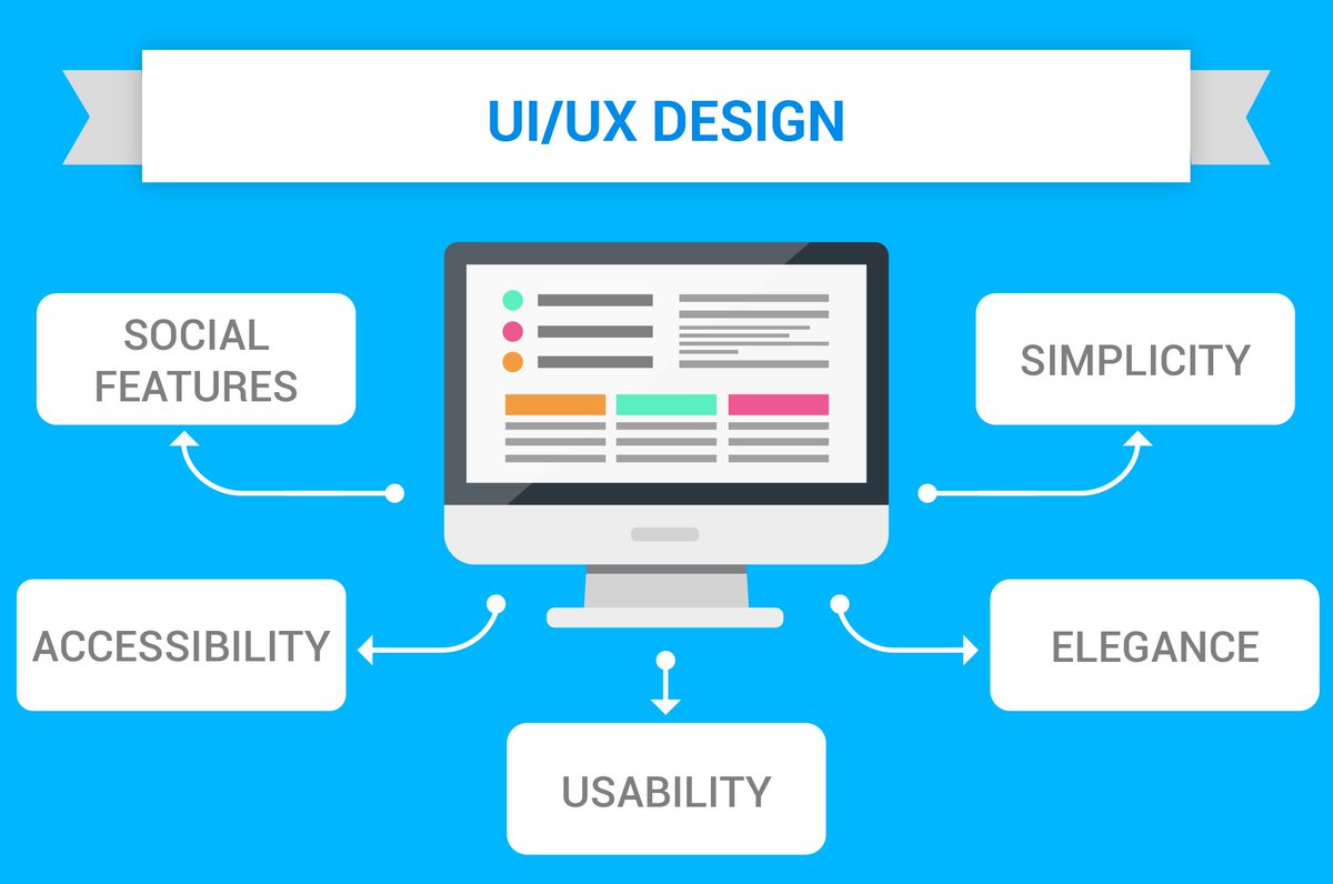 EffectiveSoft's tweet image. Check TOP-8 of free UI/UХ designs from EffectiveSoft
effectivesoft.com/software_compa…
#UI #UX #softwaredevelopment #software