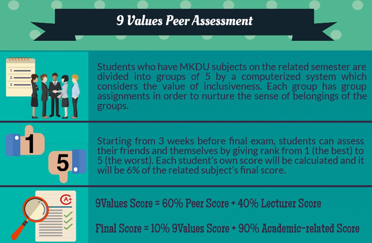 PRESUNIV's tweet photo. 9 values peer assessment #9values https://t.co/VerawtvRMQ