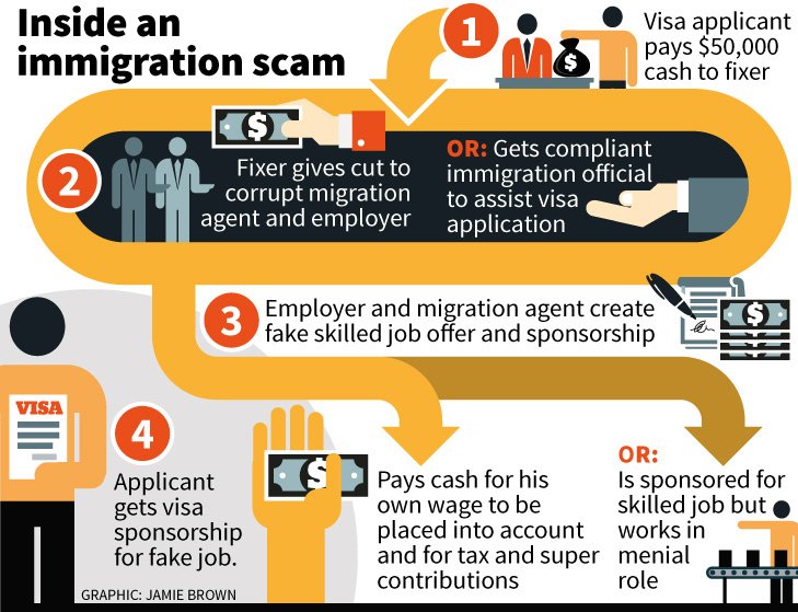 Corruption and crime syndicates threaten Australia's border security
 goo.gl/3a0fKf