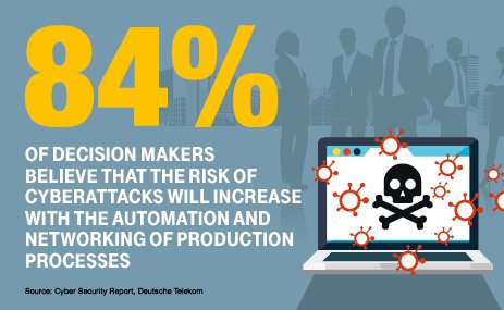 BWoFame's tweet photo. #ITsecurity is one of the central preconditions for #IoT. Find out how to protect yourself: https://t.co/H277DNFc9c https://t.co/5xYfgtBVaF