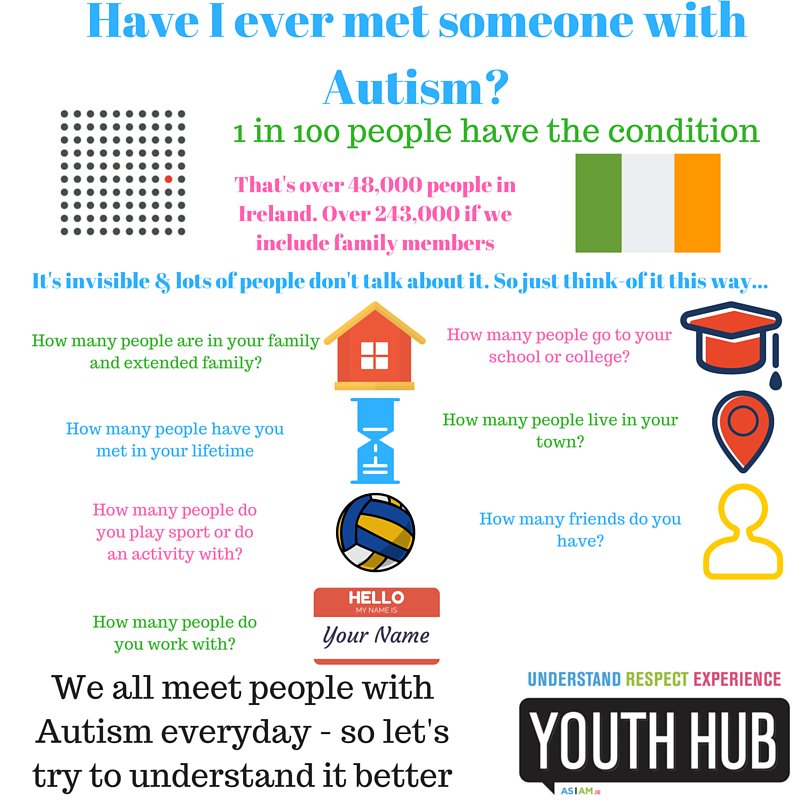 AsIAmIreland's tweet image. DAY 1: Let&apos;s understand that we all know someone w/ Autism #impartoftheanswer. Campaign supported by @DeptJusticeIRL