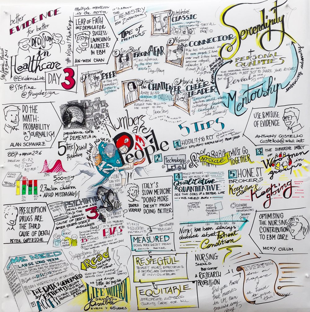 stefina's tweet photo. Day3 #VisualThinking #peterGotzsche, AnWenChan. Key learnings: #health as a #conversation: #lessDrugs, more #emphaty https://t.co/pAaqQrSFnj