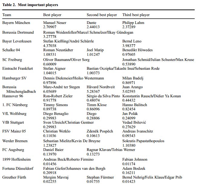 pdf methods and tools for