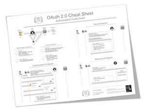 api_university's tweet image. Never get confused by #OAuth again -- Get the OAuth Cheat Sheet wp.me/P5zvJB-aX #api #security