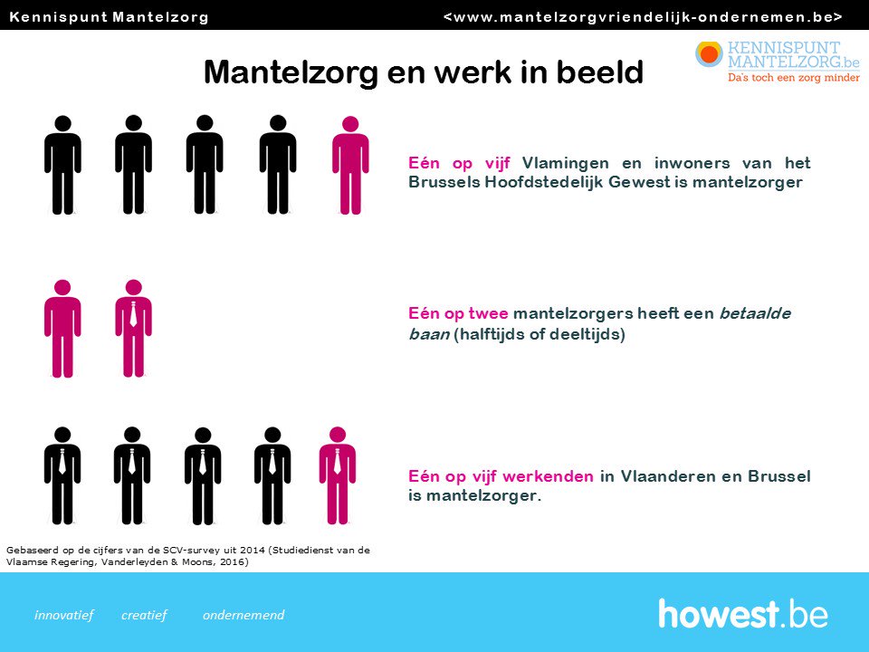 KPMantelzorg's tweet photo. Mantelzorg &amp; werk in beeld n.a.v. module informele zorg vd SCV-survey #mantelzorg id nasleep vd #dagvandemantelzorg https://t.co/kN3ttpRhtn