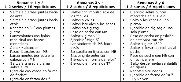 gsesocial's tweet photo. Artículo de #EntrenamientoFuerza y Potencia
https://t.co/NJsSWti74n https://t.co/c1LkK2WbNW