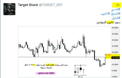 TARGET_001's tweet photo. #السوق_السعودي 
#تداول 
#تاسي
#السوق 
#تحليل 
 بفضل الله تم التبيه علي سهم انابيب ٢٢٠٠ خروج بقمة السهم https://t.co/dCK96rIu8H