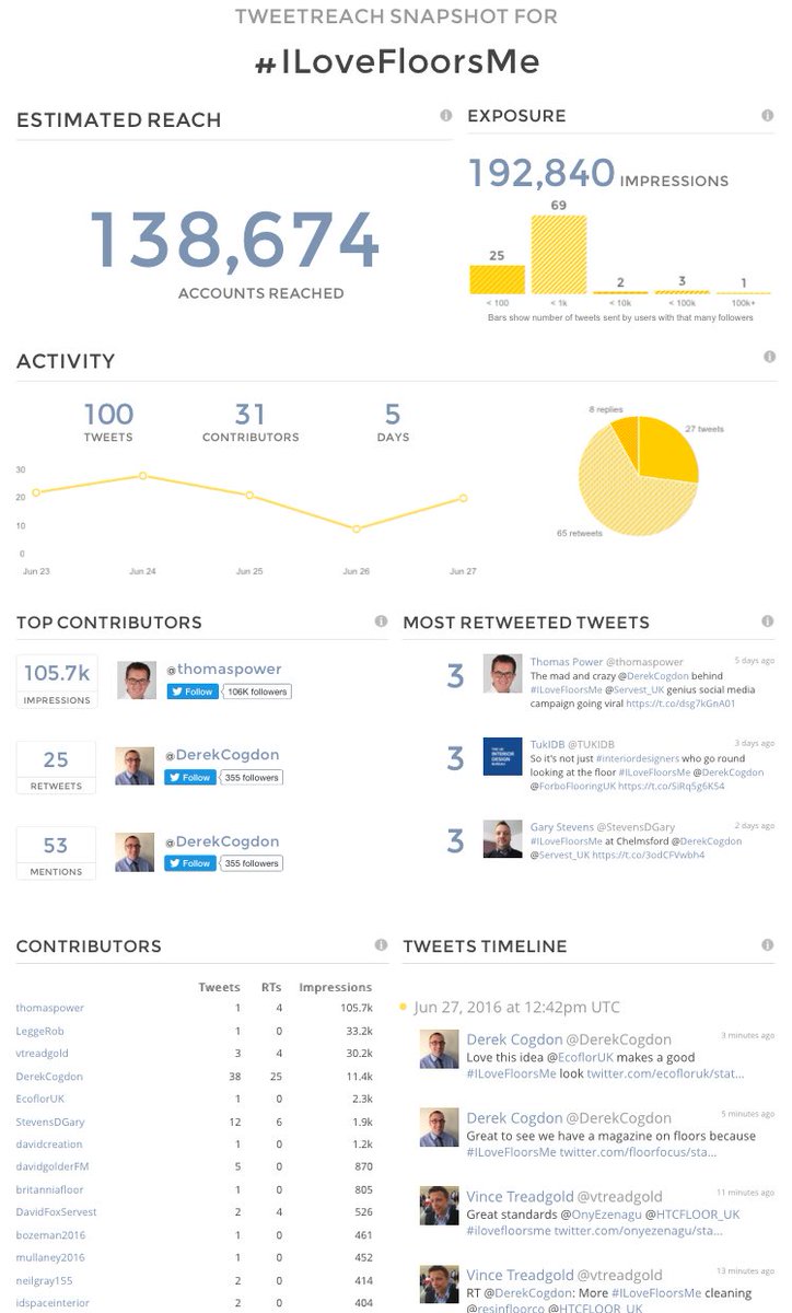 <a href="/DerekCogdon/">Derek Cogdon</a> Thanks Derek! Hope you're having a great #Monday. We are selecting some SuperFloors for #ILoveFloorsMe