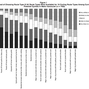ChrisRHamilton's tweet photo. Study says infrastructure: To increase cycling motivate those who cycle least to cycle more. https://t.co/opaklxap97 https://t.co/IDFACNkAEh