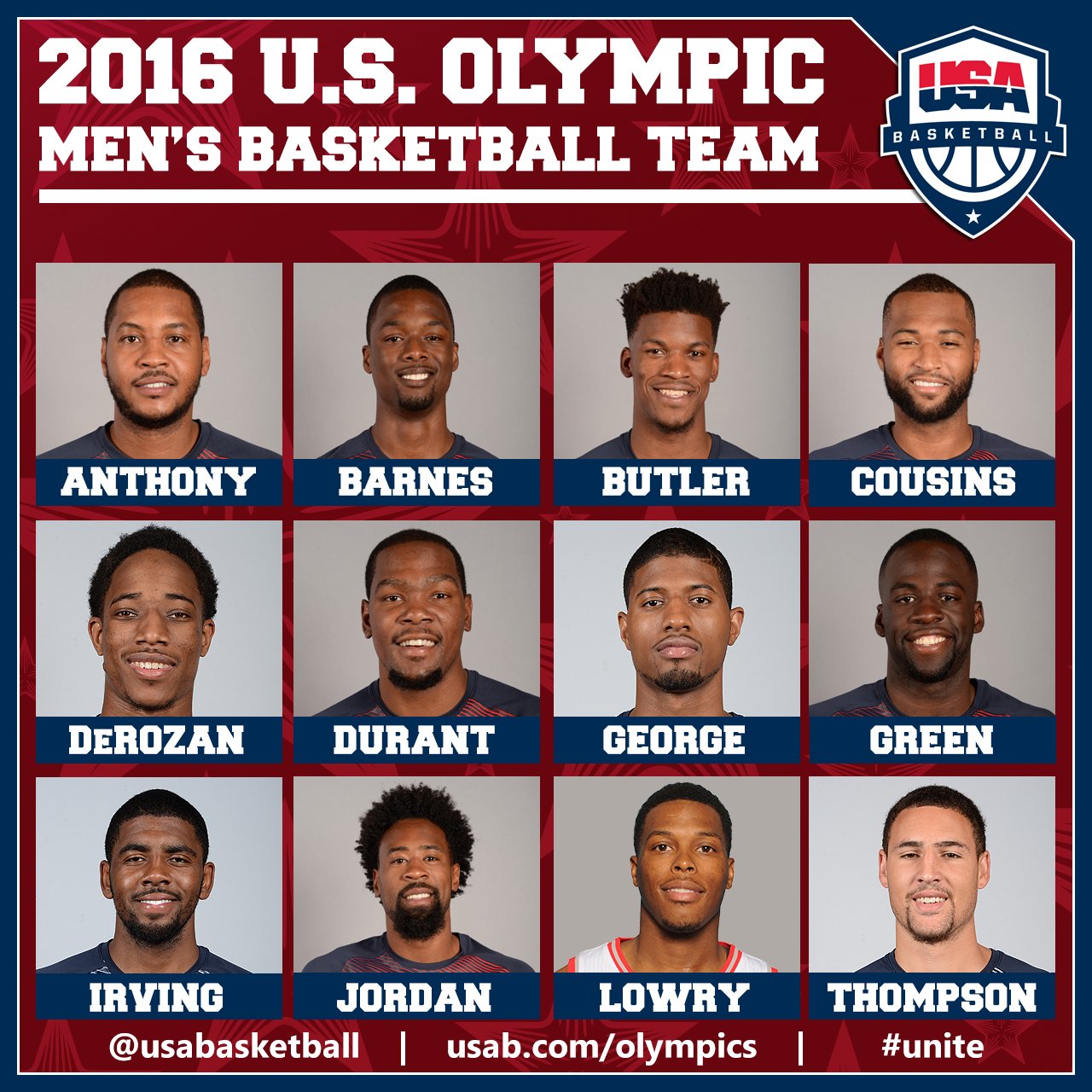 USA Basketball on X: Meet the 2016 U.S. Olympic Men's Basketball Team  Roster:  #UNITE #RoadToRio #USABMNT   / X