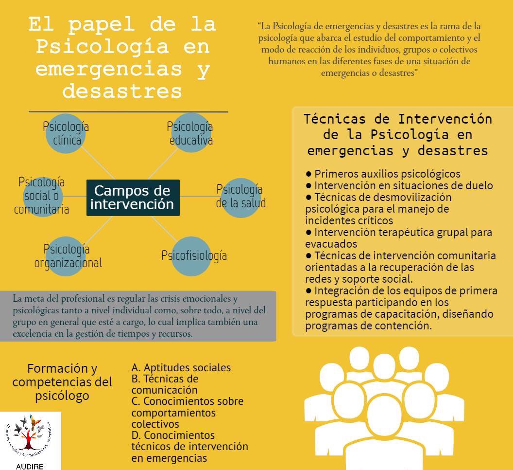AudireMty's tweet photo. En esto consiste parte de nuestro trabajo: https://t.co/XntJvrA5Ww