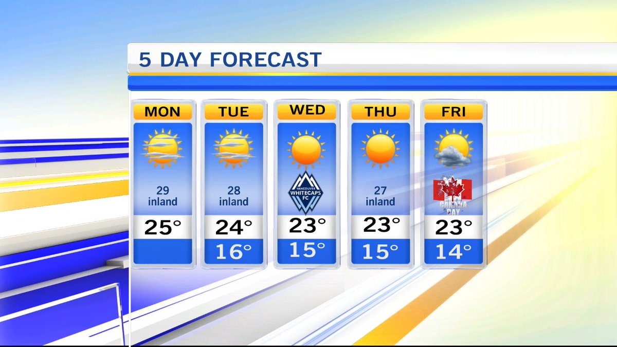 Good morning!  Get set for a sunny, warm day and a sunny, warm Canada Week! Temps near 30 inland today and tomorrow.