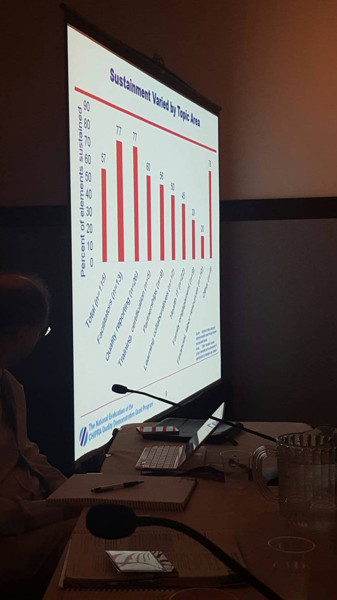 DrSimpsonHSR's tweet photo. >50% of 115 features of #CHIPRA demos were being sustained. #ARM16 @AHRQNews @urbaninstitute @MathPolResearch https://t.co/82boxgrQYX