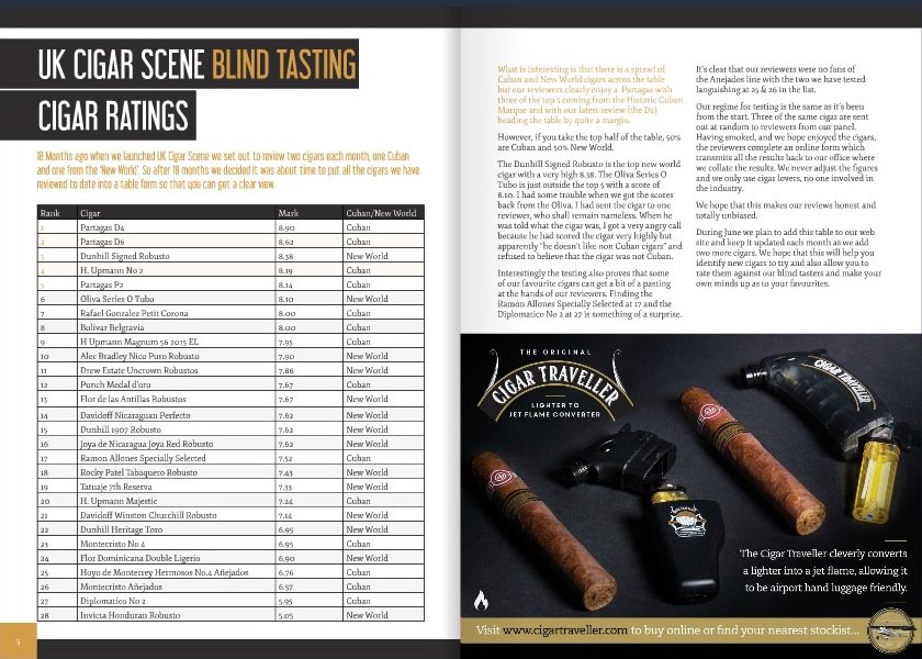 NicWing's tweet photo. This month we summarise all the cigars we have reviewed in our first 18 months https://t.co/tDwREeLhd0 https://t.co/xNxq4gvs4Y
