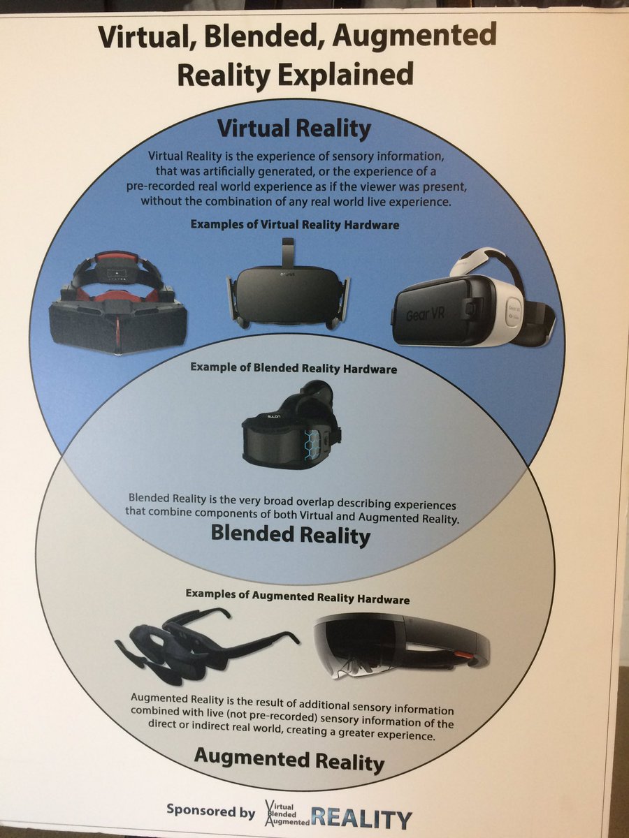 BellFund's tweet image. We&apos;re pleased to be a sponsor of #VRTOC2016 - lots of exciting ideas being shared.