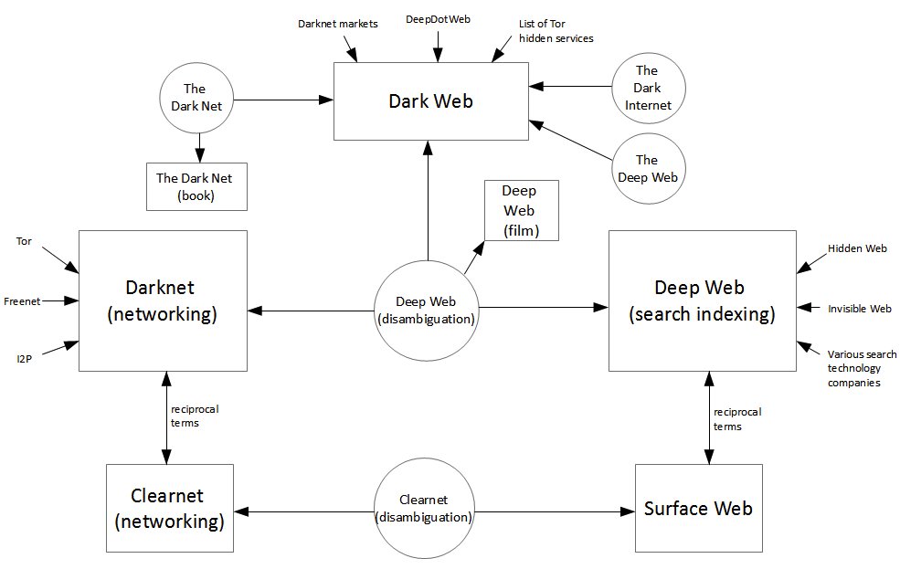 Olympus Market Darknet