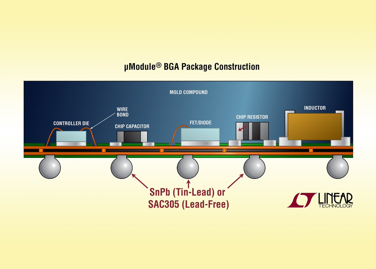 LinearTech's tweet photo. µModule Power Products with SnPb (Tin-Lead) BGA Packages for Defense, Avionics &amp; Heavy ... https://t.co/PUDtbXdyGt https://t.co/WLIGjLzisn