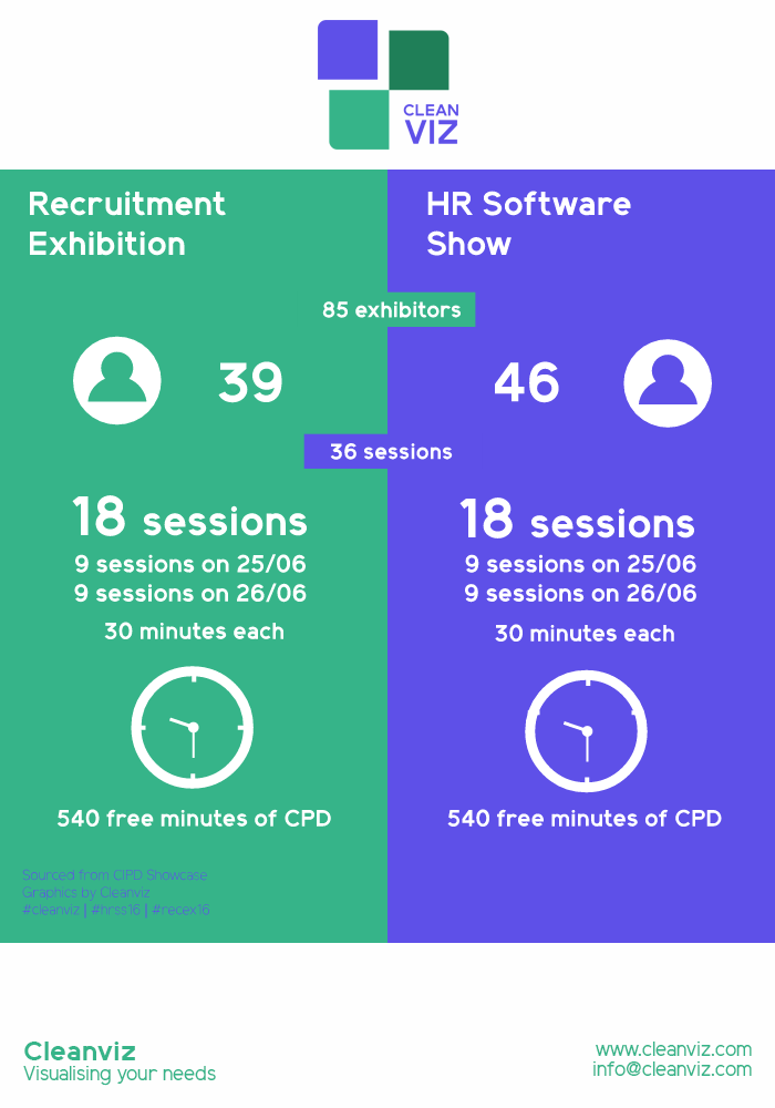CleanViz's tweet photo. We love graphics tailored to specific brands at @CleanViz - here's the @HRSS_RECEX info automated for our identity! https://t.co/rZ2q8vcmzV