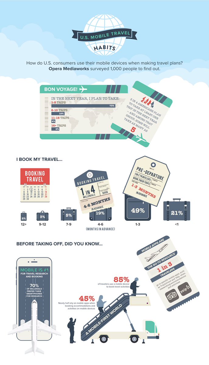 Opera Mediaworks tweet media