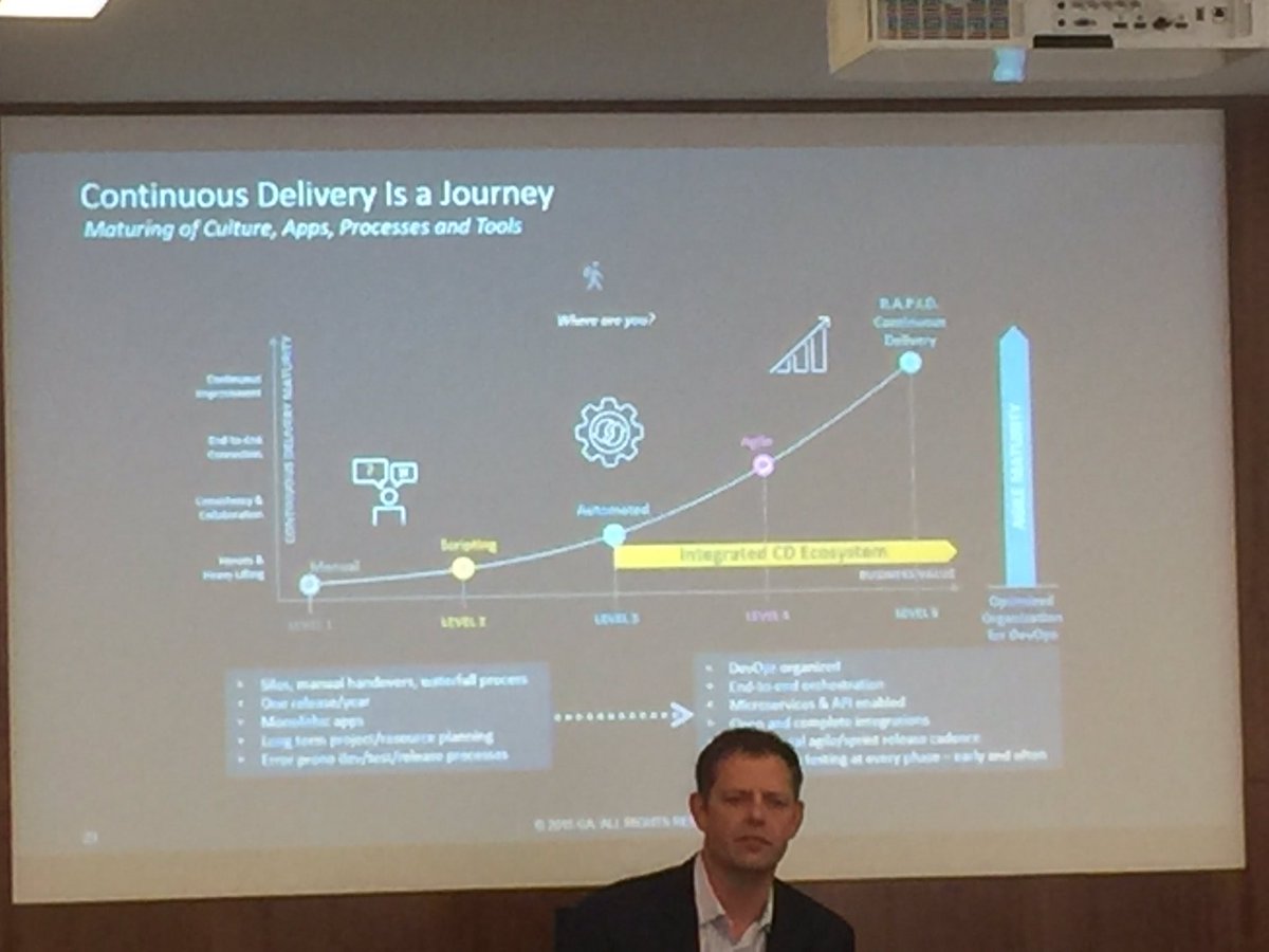 aruna13's tweet image. #ContiniousDelivery maturity model - @CAinc can help you in your journey @jeff_scheaffer