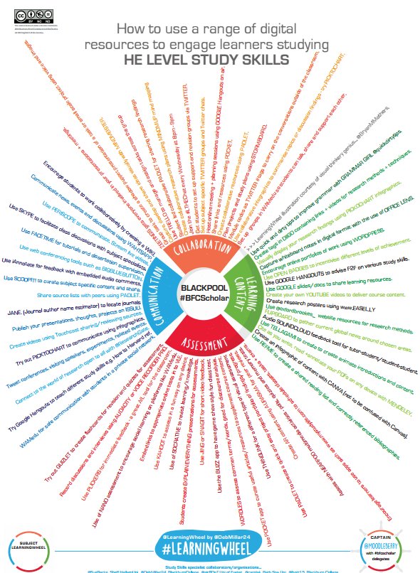 njsmyth's tweet photo. "Brilliant! #learningwheel 100s and 1000s of ideas for tech in teaching" RT RT @burrblog https://t.co/BUY4XwHSVh HT @DeniseT01 #swedtech