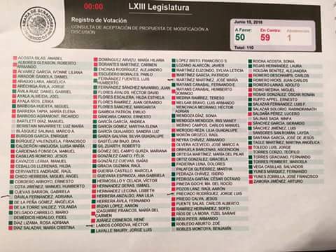 La alianza del #priMor, morena le hace juego al pri debilitando la ley #3de3 se salen para no votar