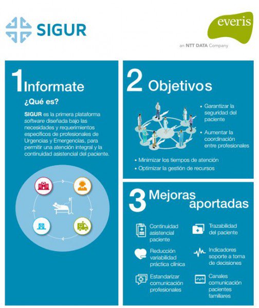 JavierHoyle's tweet photo. Una plataforma de software diseñada para Urgencias. Conoce más sobre #SIGUR en https://t.co/JQj2IULTIp https://t.co/64eFWpaBup