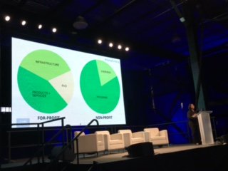 tippingpoint's tweet image. Renuka Kher leads R+D for @tippingpoint &amp;amp; asks "Where is the capital for R+D at nonprofits?" @classy #classyfunding