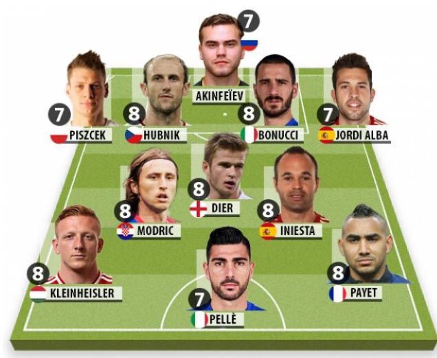 Once Ideal 1º Jornada Eurocopa 2016 ClAfo1lXAAARu7d