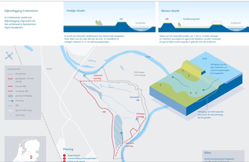lapperre's tweet photo. Weer een @RuimtevdRivier-project opgeleverd. Cortenoever en Voorsterklei maken Nederland weer en stukje veiliger: https://t.co/I2q7UfdP5z