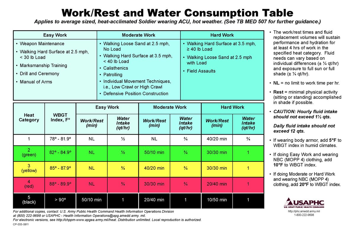 To work and rest. Work and rest. moderate consumption. wbgt. wbgt-индекс.