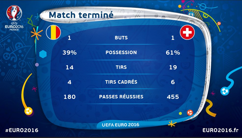 Euro 2016 • Roumanie Vs Suisse  ClAplg7XIAAUm5Y