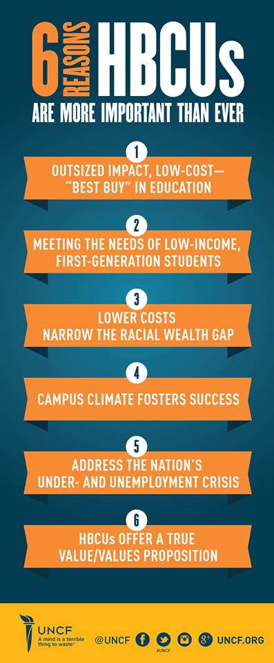 6 reasons that #HBCUs remain more relevant than ever, and essential to advancing our country’s future.