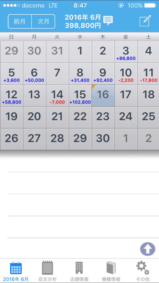今月は半分にしていい感じに
立ち回れてる！