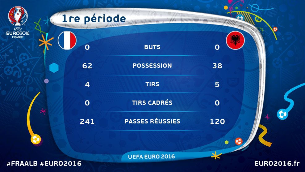 Euro 2016 • France Vs Albanie ClBEhQqWYAAtQ-F